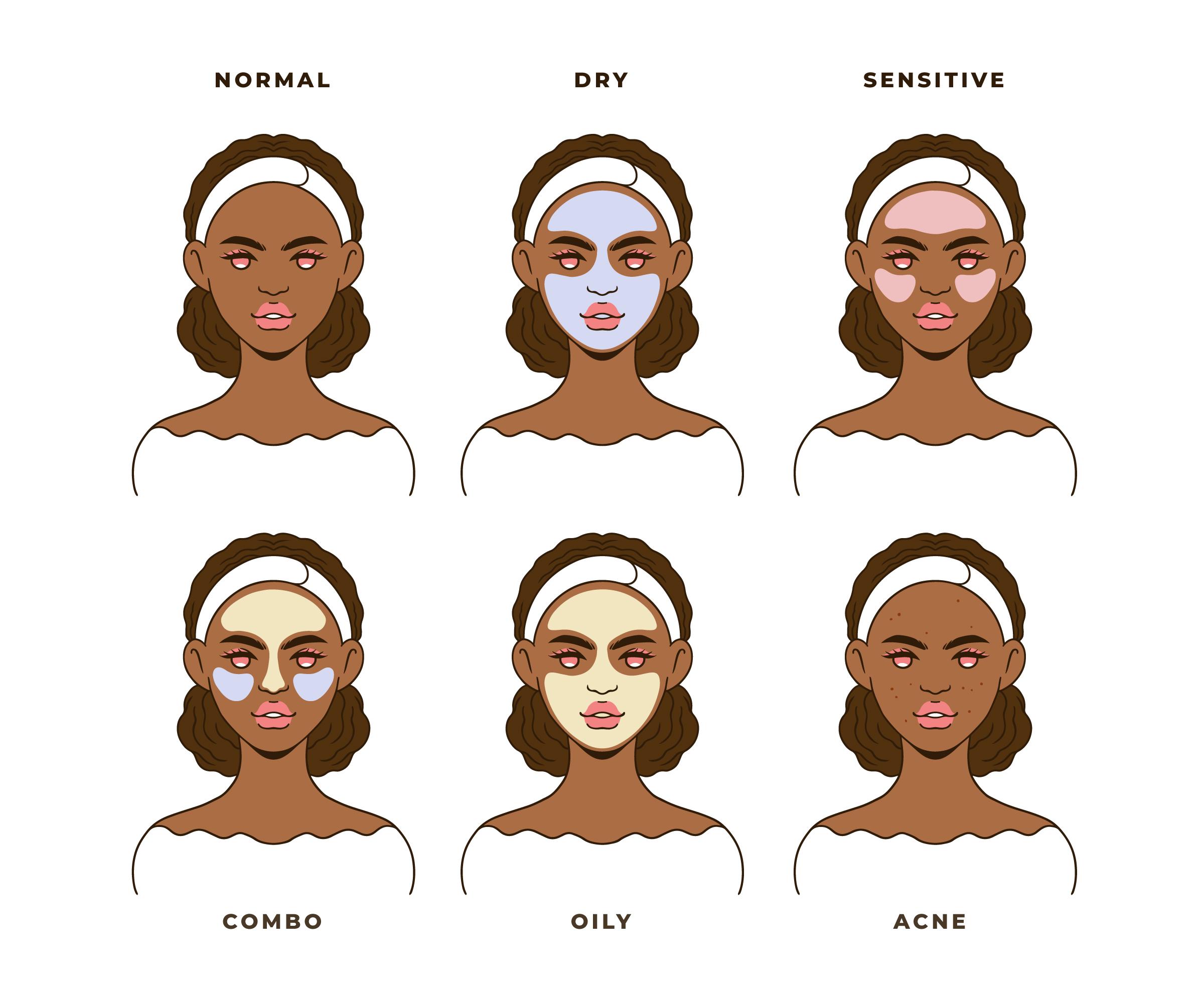 Understanding Your Skin Type